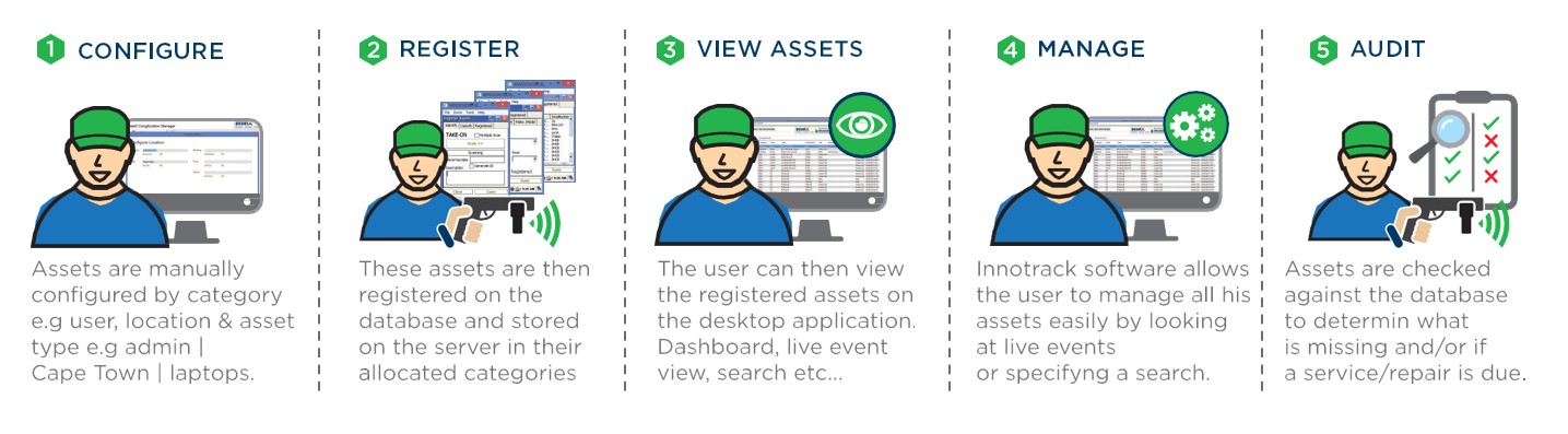asset-tracking3 asset-tracking
