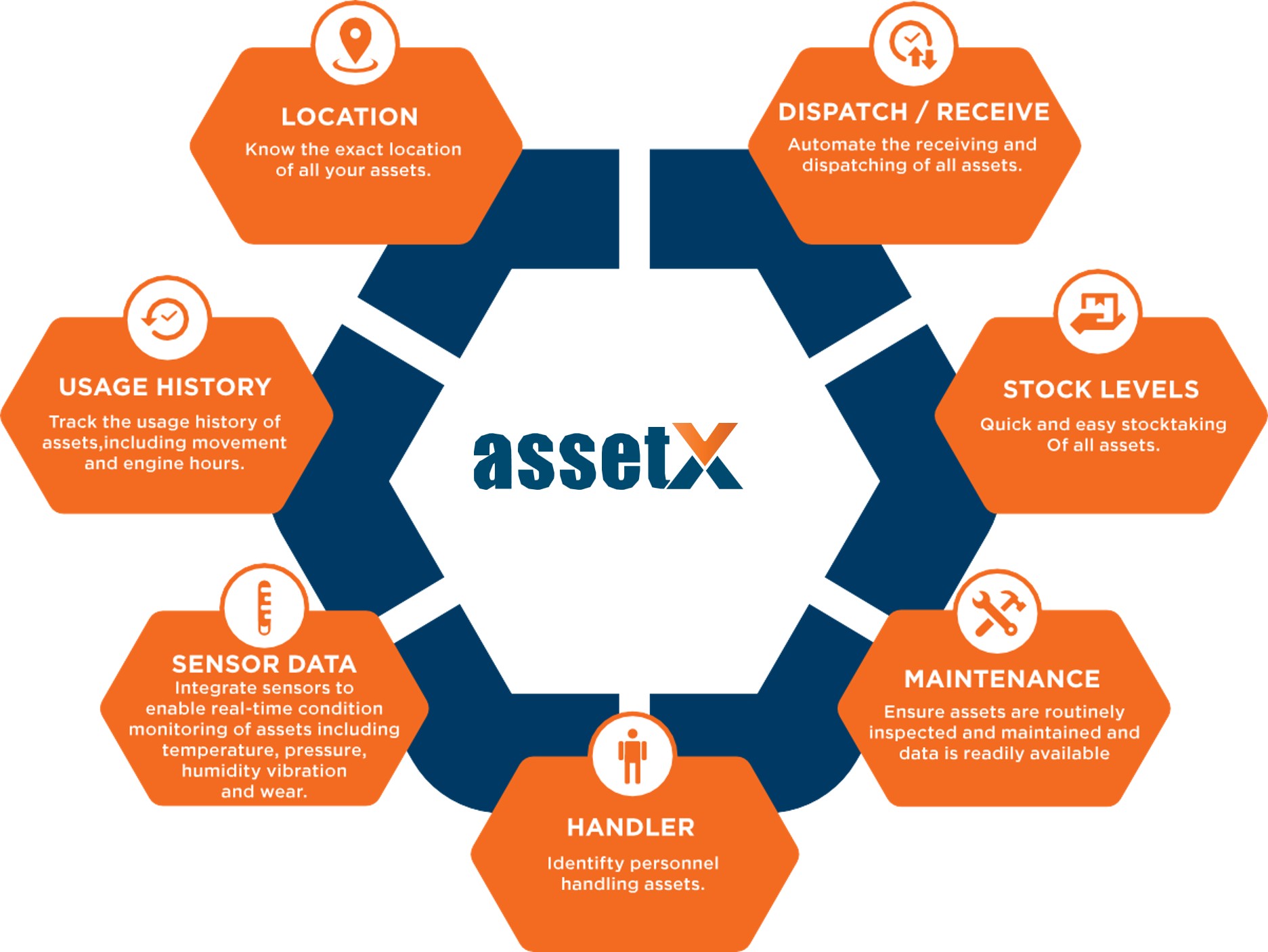 asset-x asset-tracking